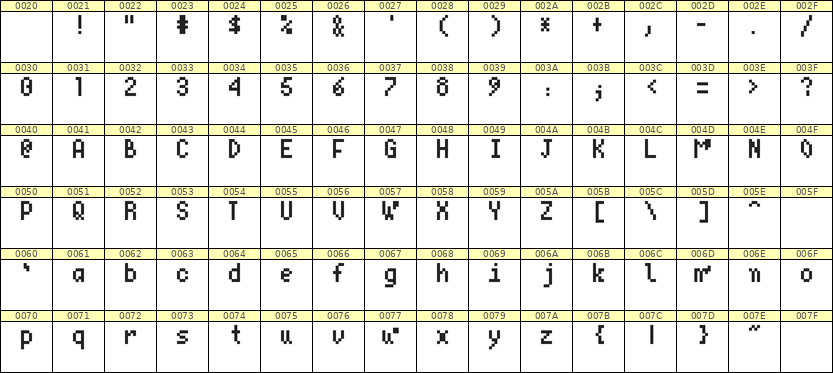 4×7英文点阵字体 ddL47AB0436