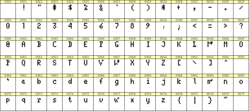 4×7英文点阵字体 ddL47AB0444