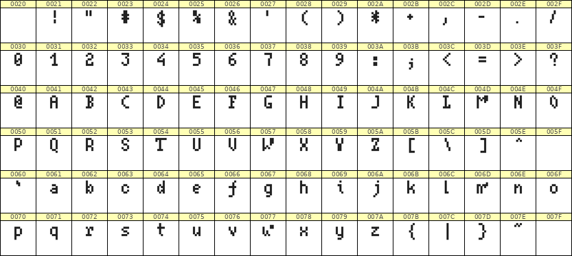 4×7英文点阵字体 ddL47AB0446