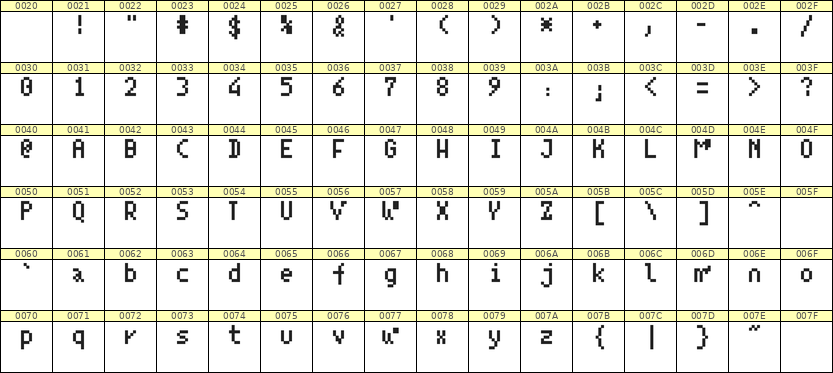 4×7英文点阵字体 ddL47AB0448