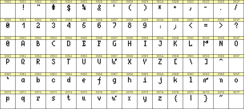 4×7英文点阵字体 ddL47AB0451