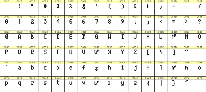 4×7英文点阵字体 ddL47AB0464