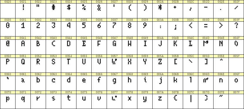 4×7英文点阵字体 ddL47AB0469