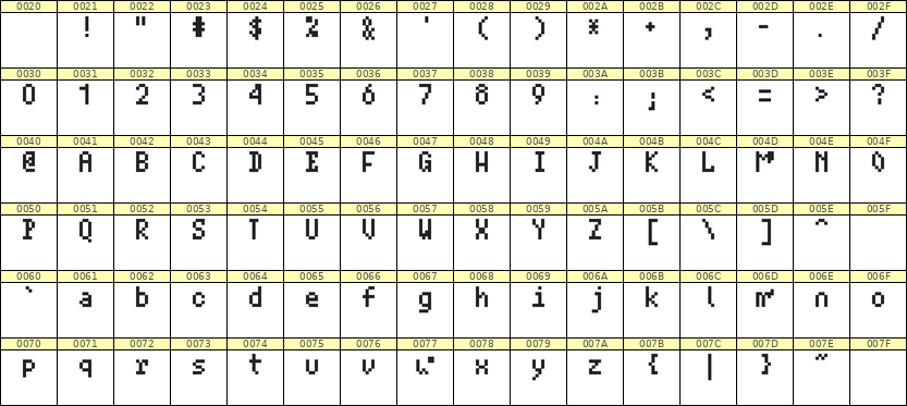 4×7英文点阵字体 ddL47AB0471