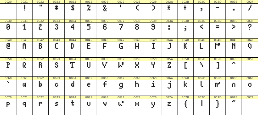 4×7英文点阵字体 ddL47AB0477