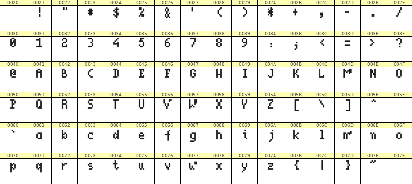 4×7英文点阵字体 ddL47AB0480