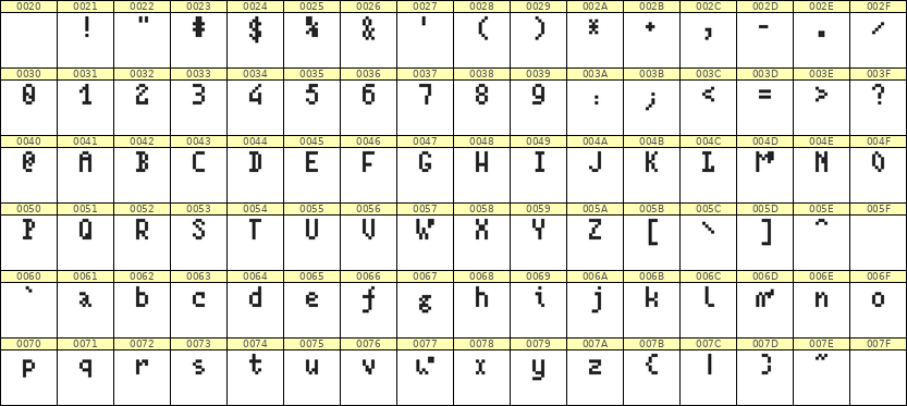 4×7英文点阵字体 ddL47AB0483