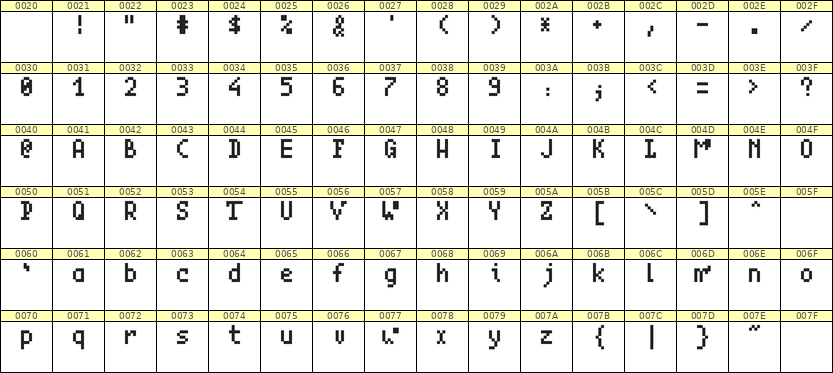 4×7英文点阵字体 ddL47AB0485