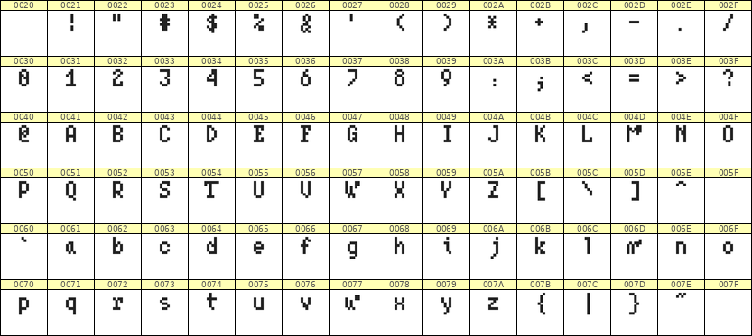 4×7英文点阵字体 ddL47AB0486