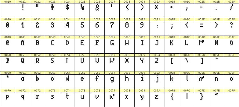 4×7英文点阵字体 ddL47AB0489
