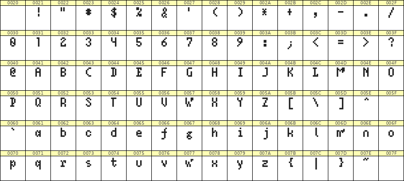 4×7英文点阵字体 ddL47AB0498
