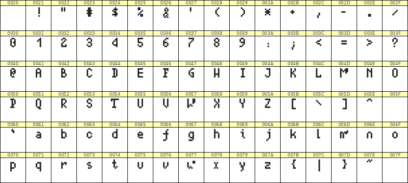 4×7英文点阵字体 ddL47AB0499