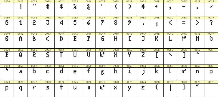 4×7英文点阵字体 ddL47AB0506