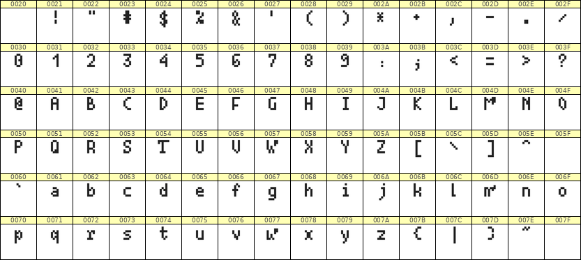4×7英文点阵字体 ddL47AB0520