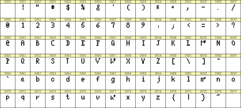 4×7英文点阵字体 ddL47AB0523