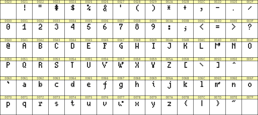 4×7英文点阵字体 ddL47AB0527