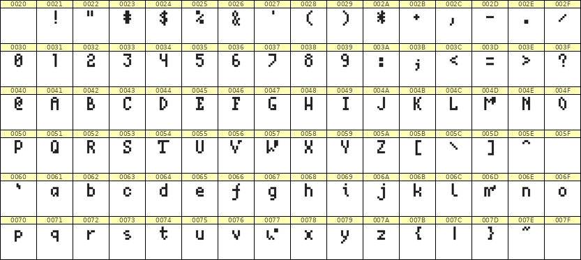 4×7英文点阵字体 ddL47AB0529