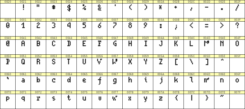 4×7英文点阵字体 ddL47AB0535