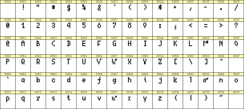 4×7英文点阵字体 ddL47AB0552