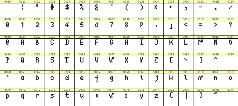 4×7英文点阵字体 ddL47AB0570