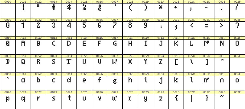 4×7英文点阵字体 ddL47AB0578