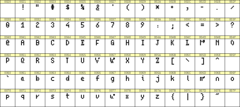 4×7英文点阵字体 ddL47AB0579