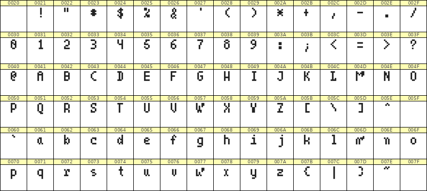 4×7英文点阵字体 ddL47AB0582