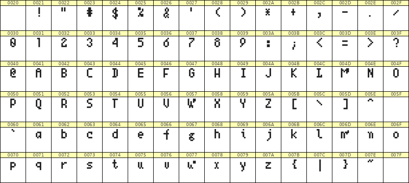 4×7英文点阵字体 ddL47AB0586