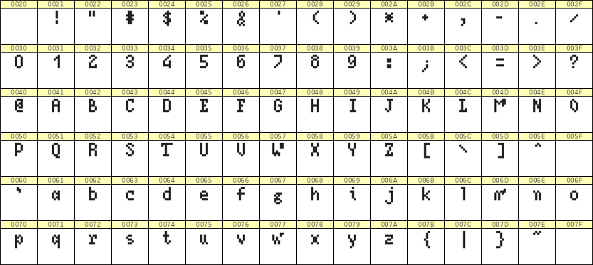 4×7英文点阵字体 ddL47AB0589