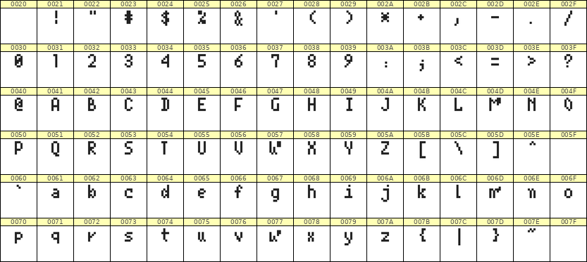 4×7英文点阵字体 ddL47AB0598