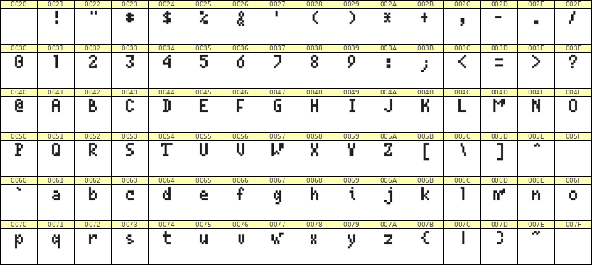 4×7英文点阵字体 ddL47AB0600