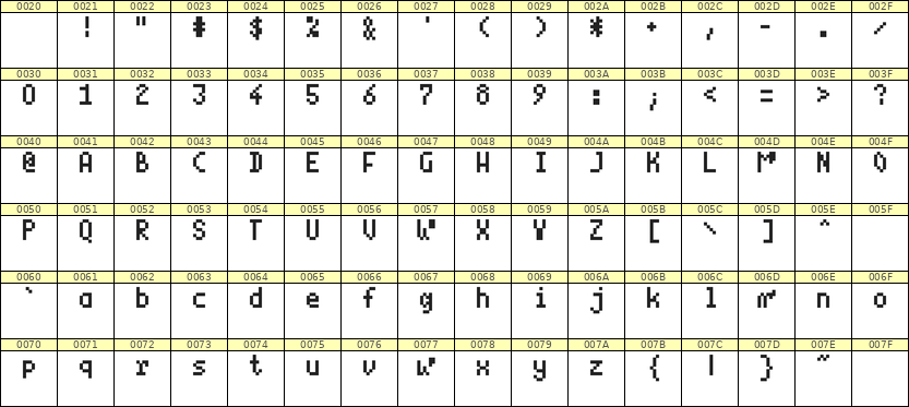 4×7英文点阵字体 ddL47AB0604