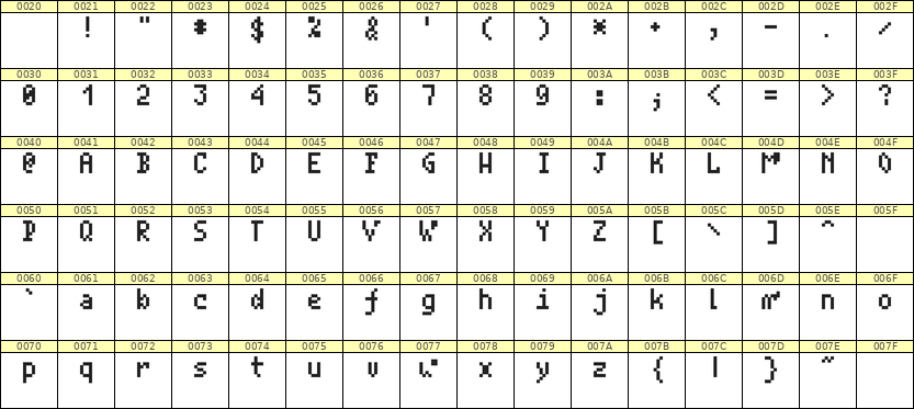 4×7英文点阵字体 ddL47AB0619
