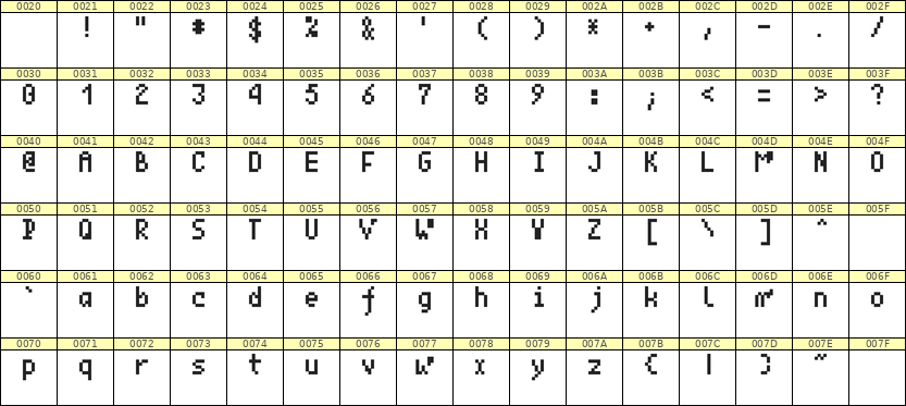 4×7英文点阵字体 ddL47AB0627