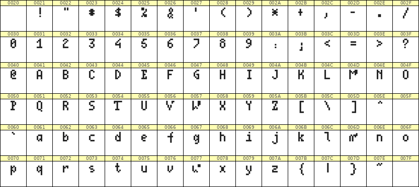 4×7英文点阵字体 ddL47AB0632