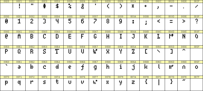 4×7英文点阵字体 ddL47AB0634