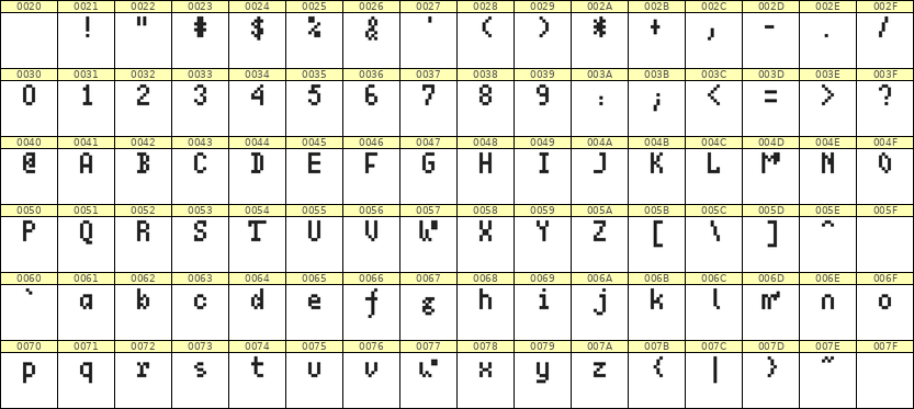 4×7英文点阵字体 ddL47AB0647