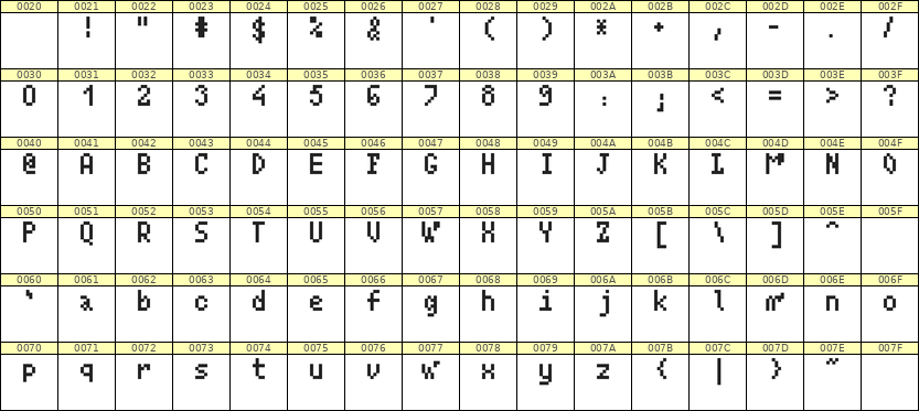 4×7英文点阵字体 ddL47AB0648