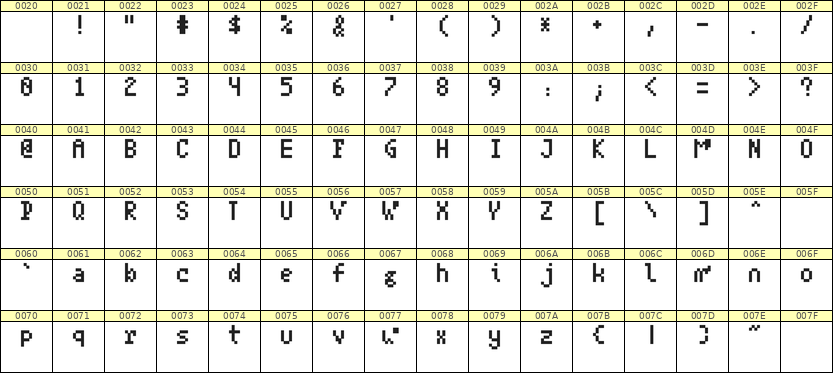 4×7英文点阵字体 ddL47AB0651