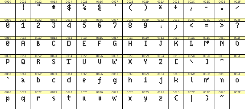 4×7英文点阵字体 ddL47AB0665