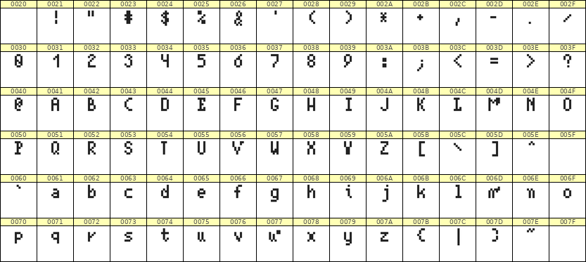 4×7英文点阵字体 ddL47AB0668