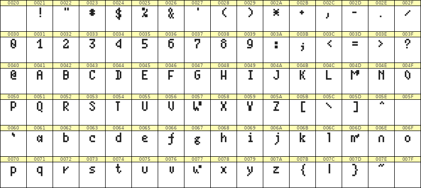 4×7英文点阵字体 ddL47AB0673