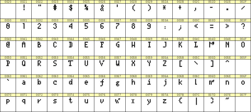 4×7英文点阵字体 ddL47AB0675