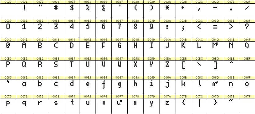 4×7英文点阵字体 ddL47AB0677