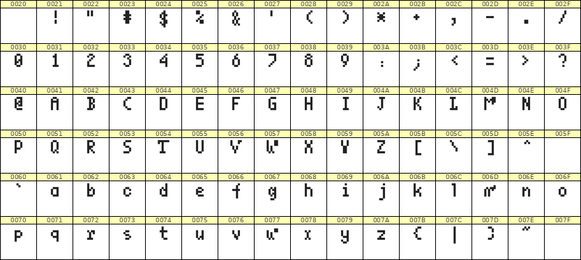 4×7英文点阵字体 ddL47AB0684