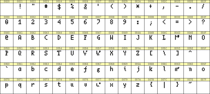 4×7英文点阵字体 ddL47AB0685