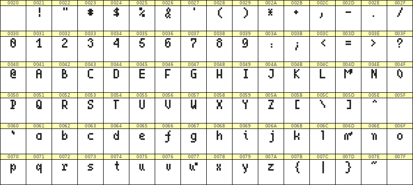 4×7英文点阵字体 ddL47AB0687