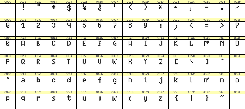 4×7英文点阵字体 ddL47AB0698