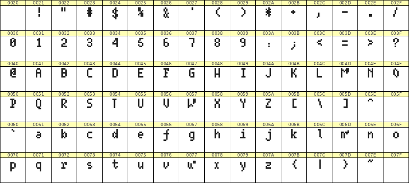 4×7英文点阵字体 ddL47AB0717