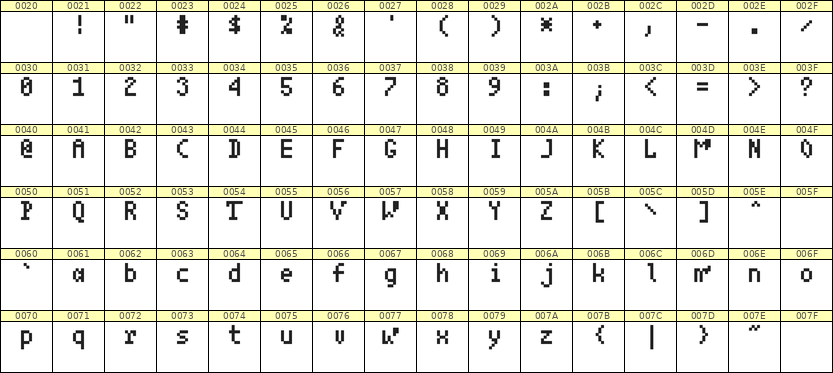 4×7英文点阵字体 ddL47AB0722